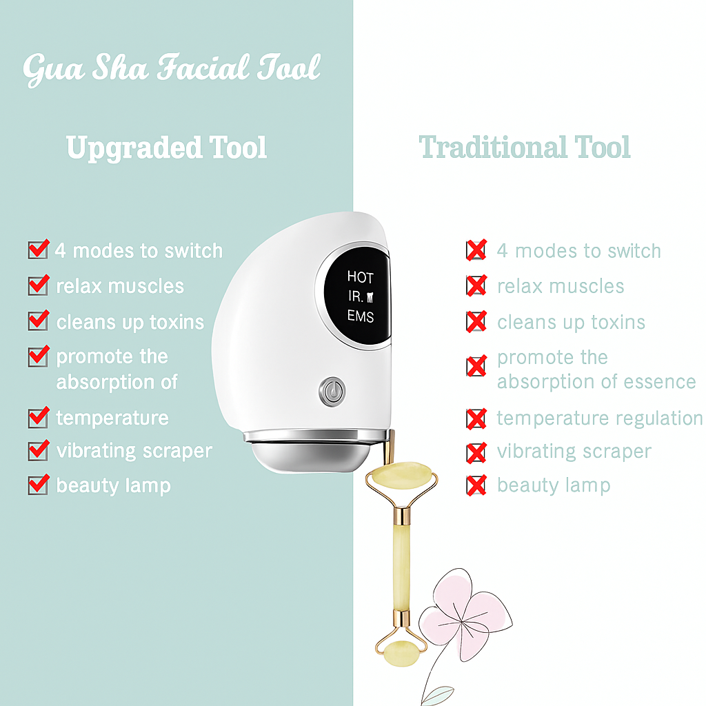 RadiantLift 4-in-1 Face Massager™
